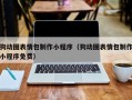 巴彦淖尔狗动图表情包制作小程序（狗动图表情包制作小程序免费）
